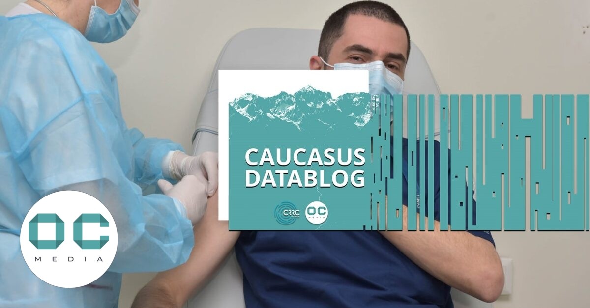 Datablog | Who is informed about COVID-19 vaccination in Georgia?