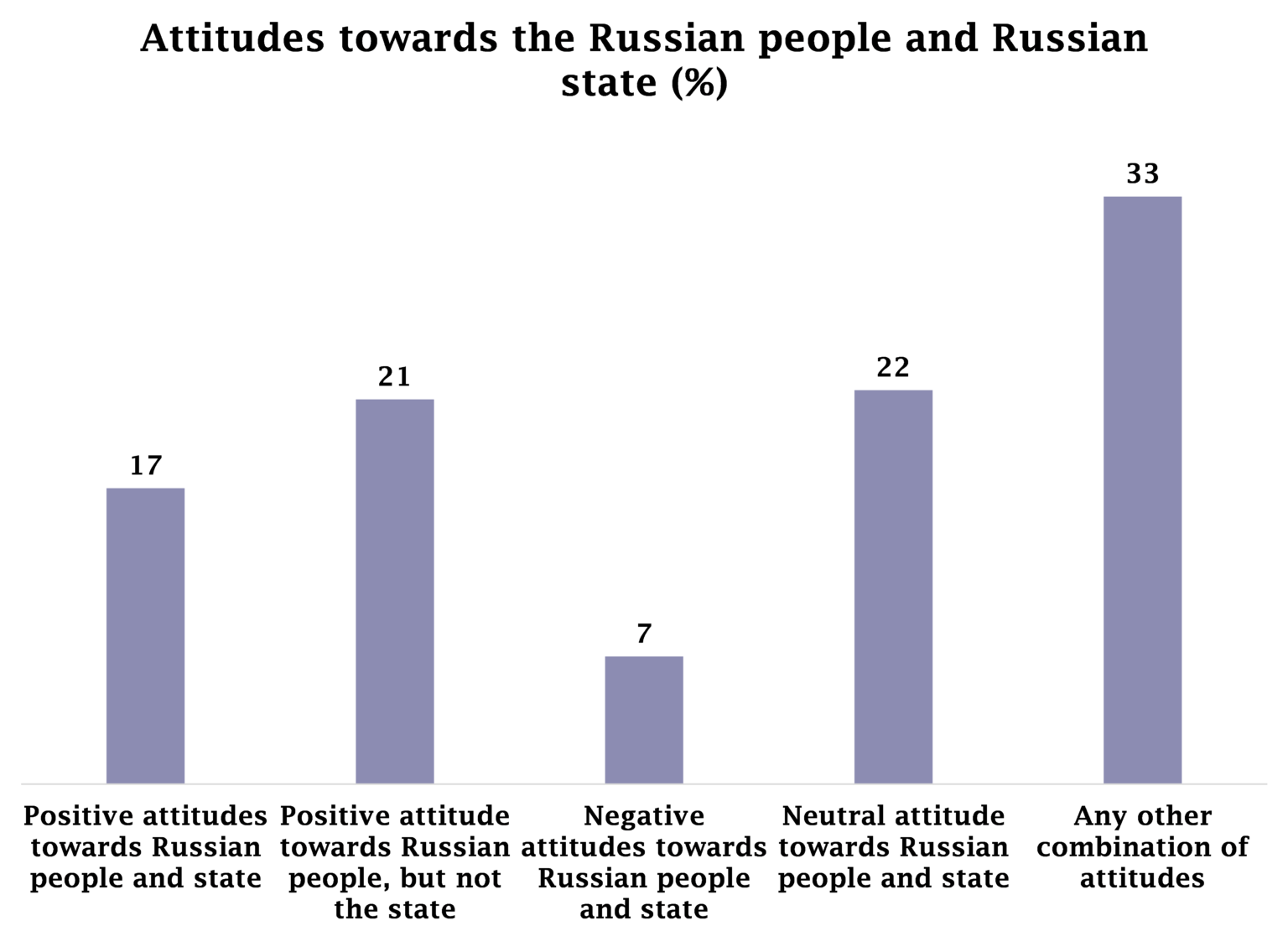 Datablog | Do Georgians Differentiate Between The Russian People And ...