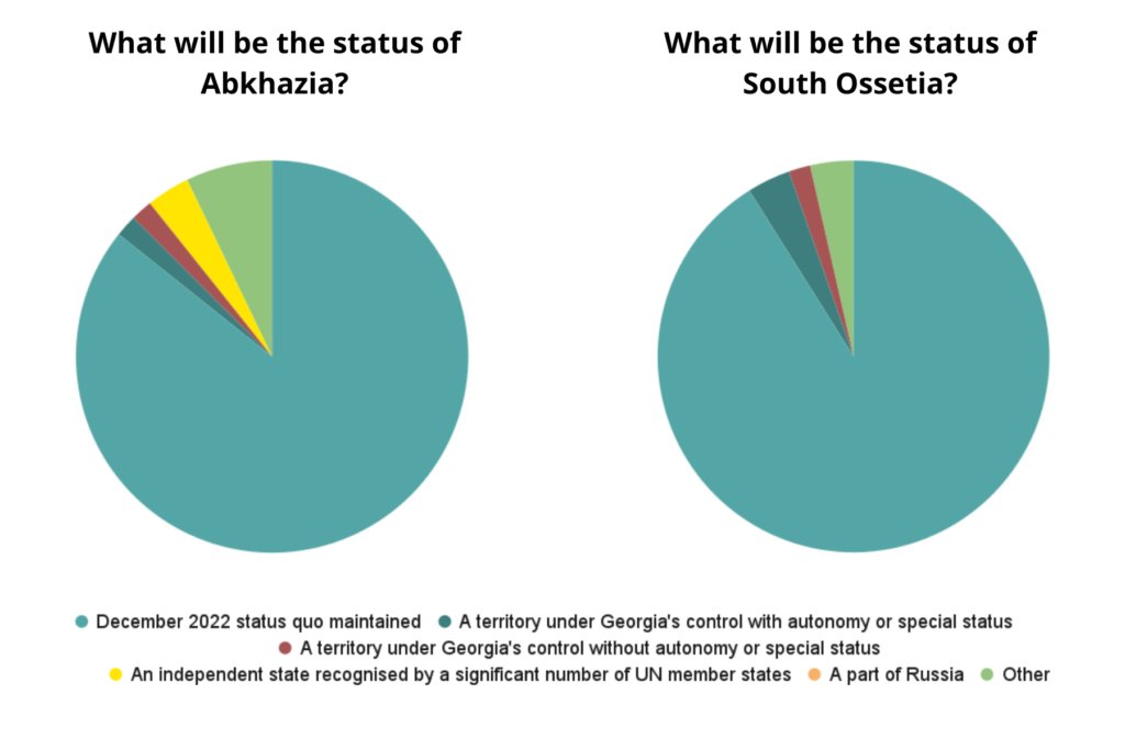 What Can The Caucasus Expect In 2023 Our Readers And Staff Give Their   Caucasus Reader Predictions 13 01 23 6 1024x683 