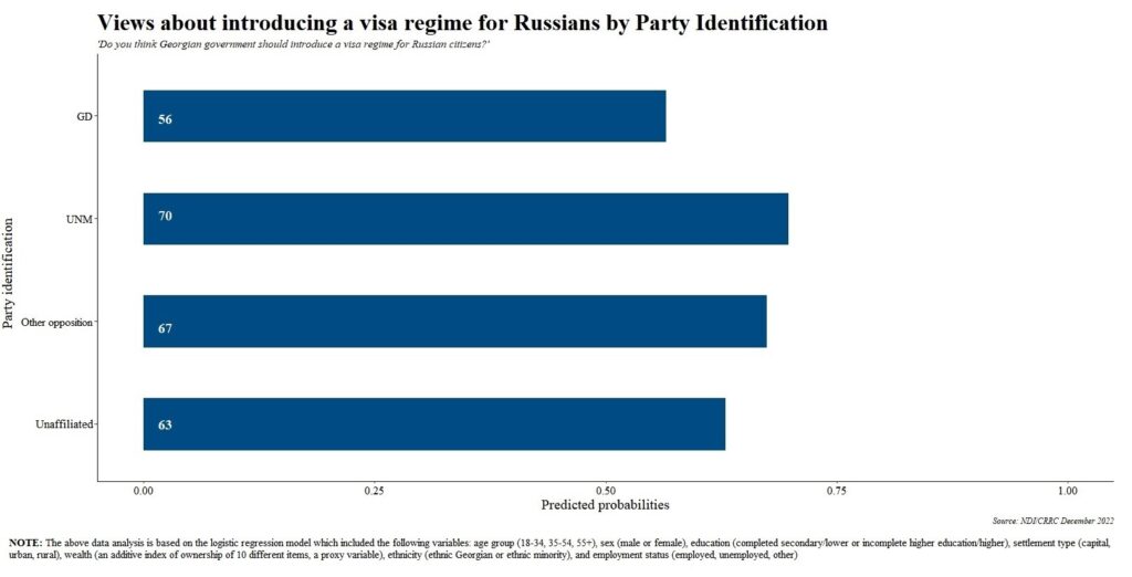 Datablog | How Do Georgians Feel About The Influx Of Russians?